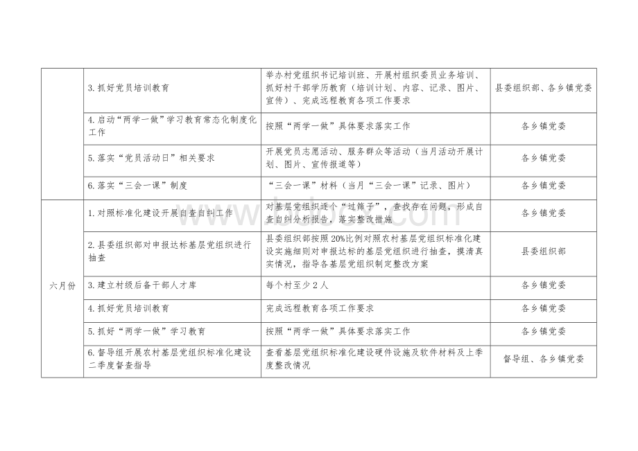 XX县农村基层党组织标准化建设月度安排表Word文档下载推荐.docx_第3页