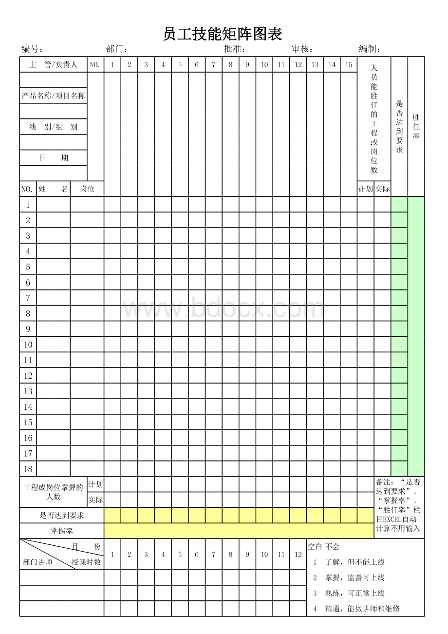 员工技能矩阵图表.xls_第1页