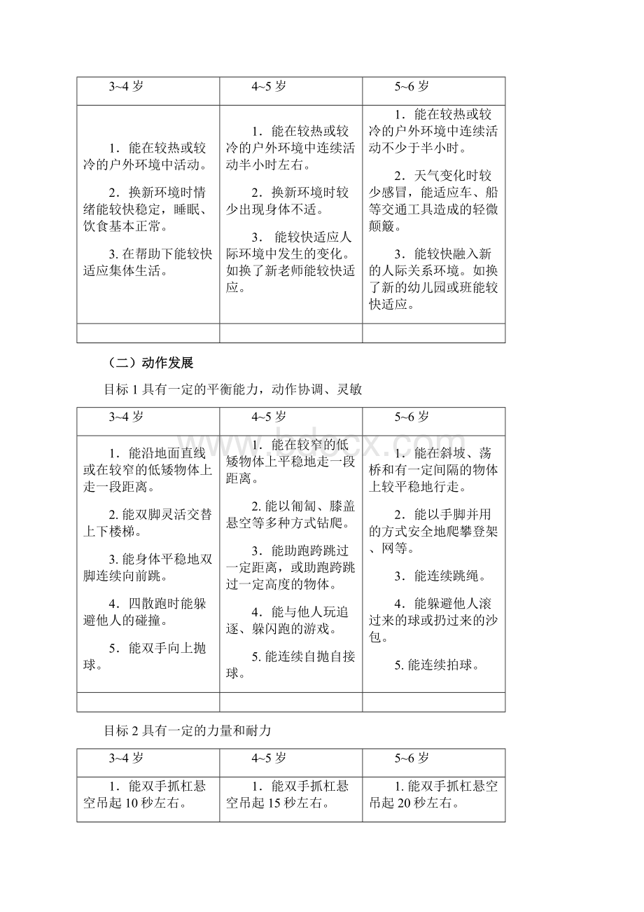 36岁儿童学习与发展指南目标文档格式.docx_第2页