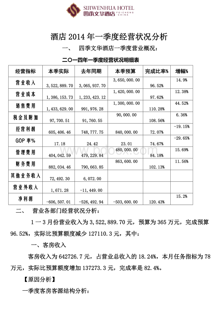 一季度经营情况分析.doc_第1页