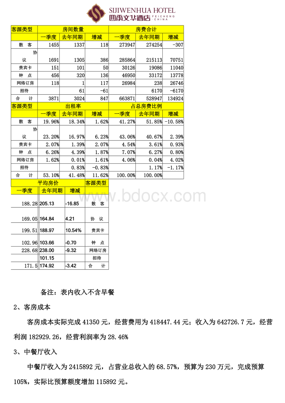 一季度经营情况分析.doc_第2页