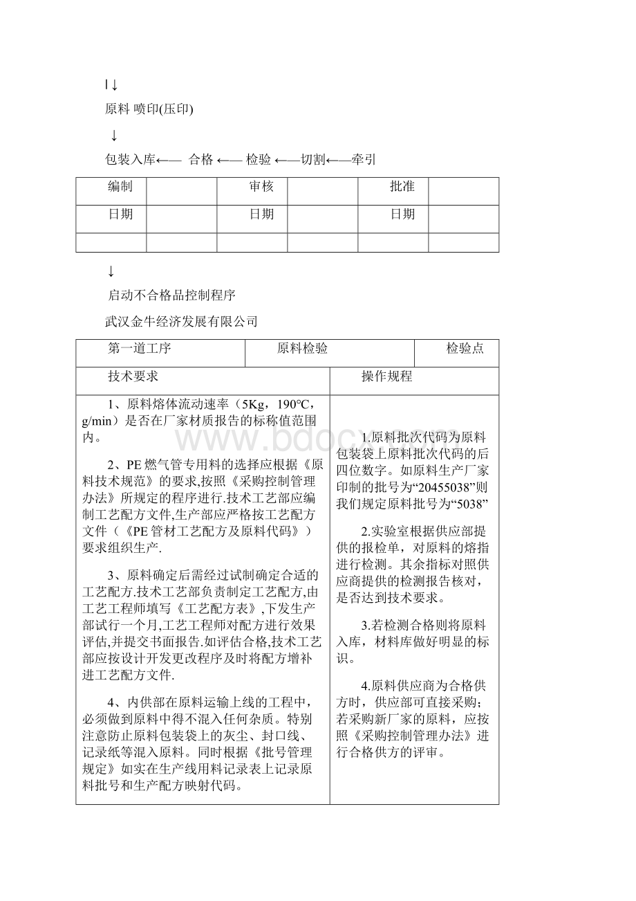 PE燃气管工艺技术规范Word格式.docx_第2页