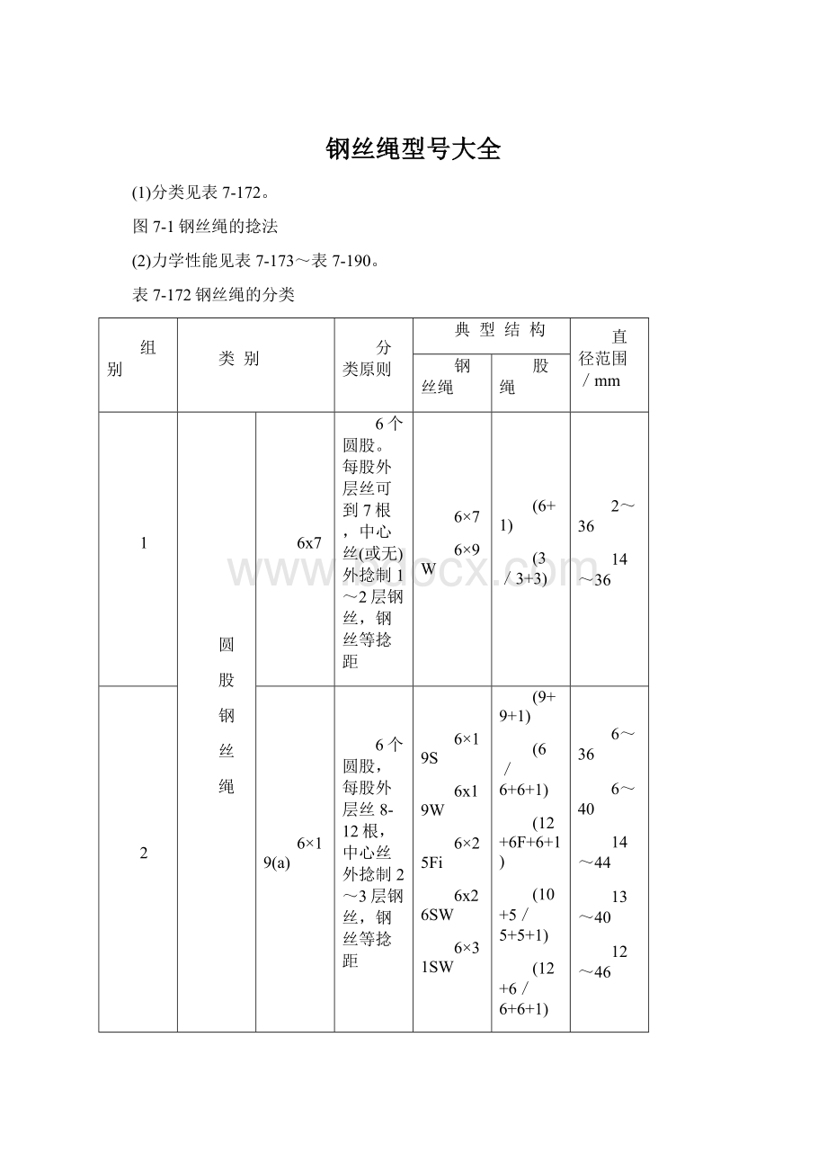 钢丝绳型号大全文档格式.docx_第1页