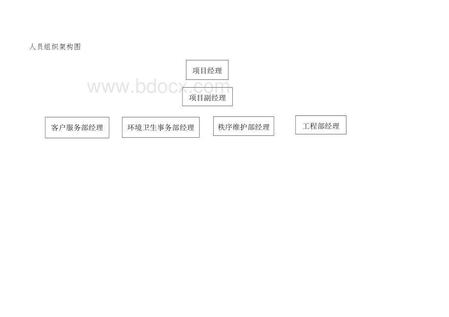 人员编制说明.doc_第3页