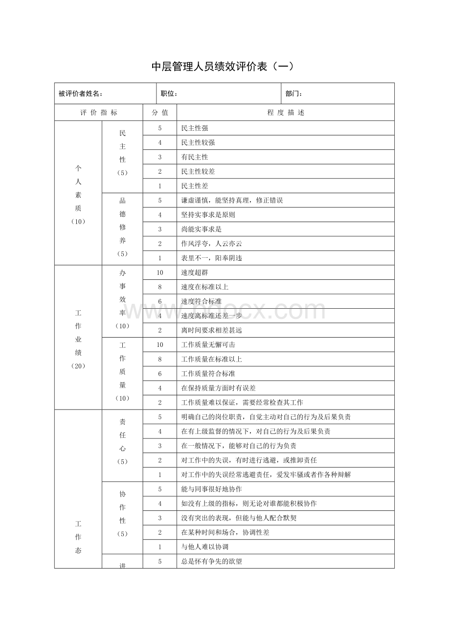 中层管理人员绩效评价表(一)Word下载.docx