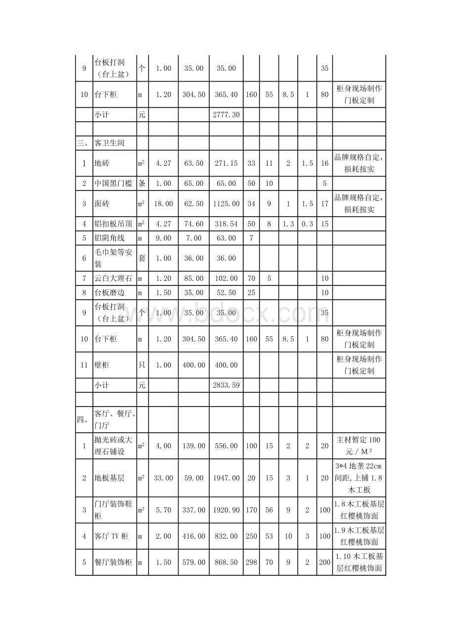 家装预算清单表Word文档下载推荐.docx_第2页