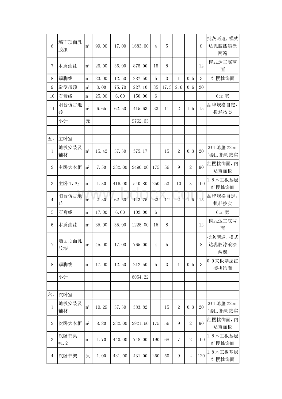 家装预算清单表Word文档下载推荐.docx_第3页