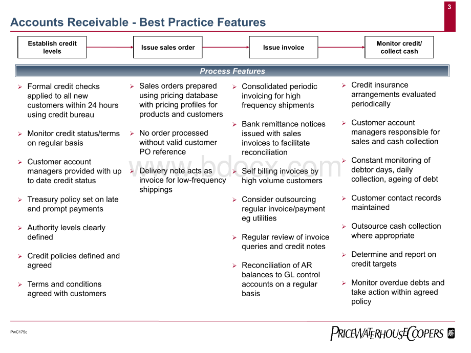 普华永道--财务管理最佳实践之应收管理.ppt_第3页