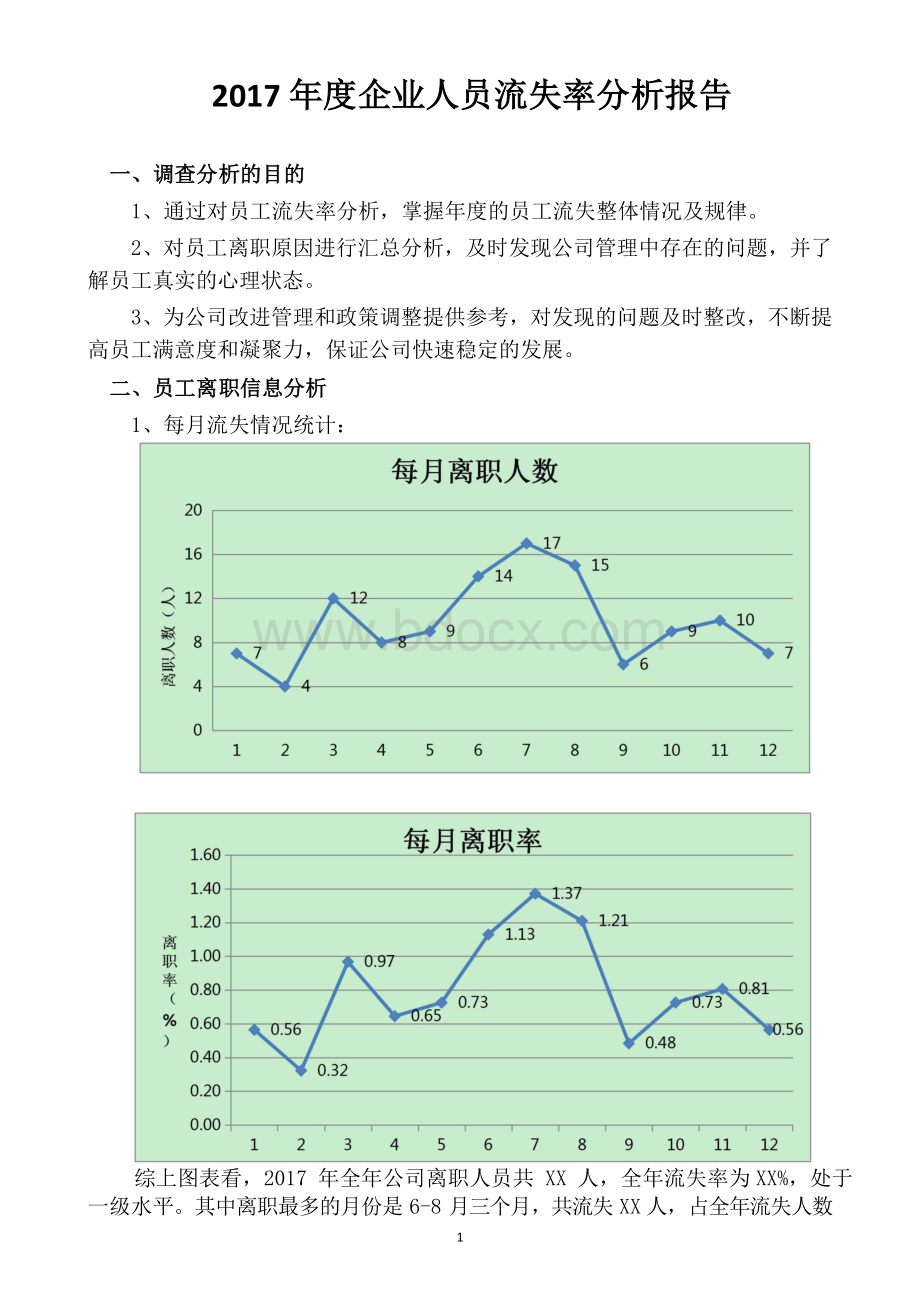 2017年人员流失率分析报告样本.doc_第1页