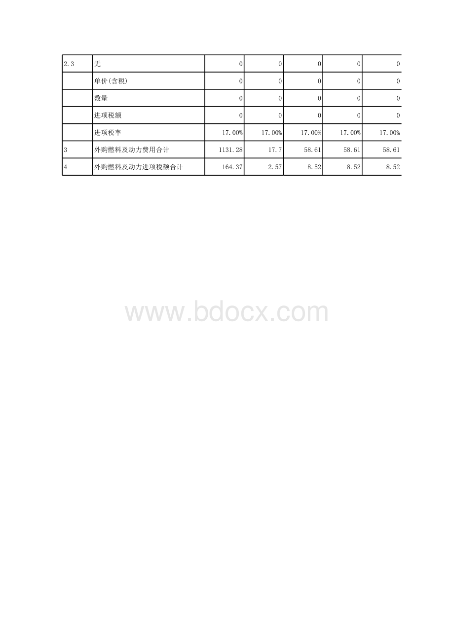 外购燃料动力费用估算表表格文件下载.xls_第2页