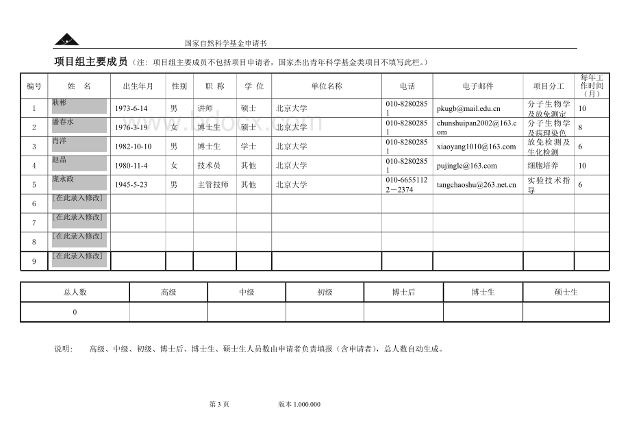 一份中标的《国家自然基金申请书》范本-医学(生理学、心血管方向)Word格式.doc_第3页