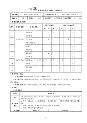 招聘主管胜任力模型新文档格式.docx