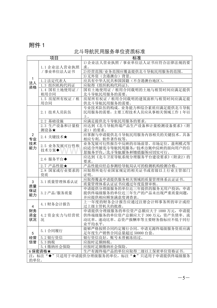 北斗导航民用服务单位资质管理规定(附件).doc