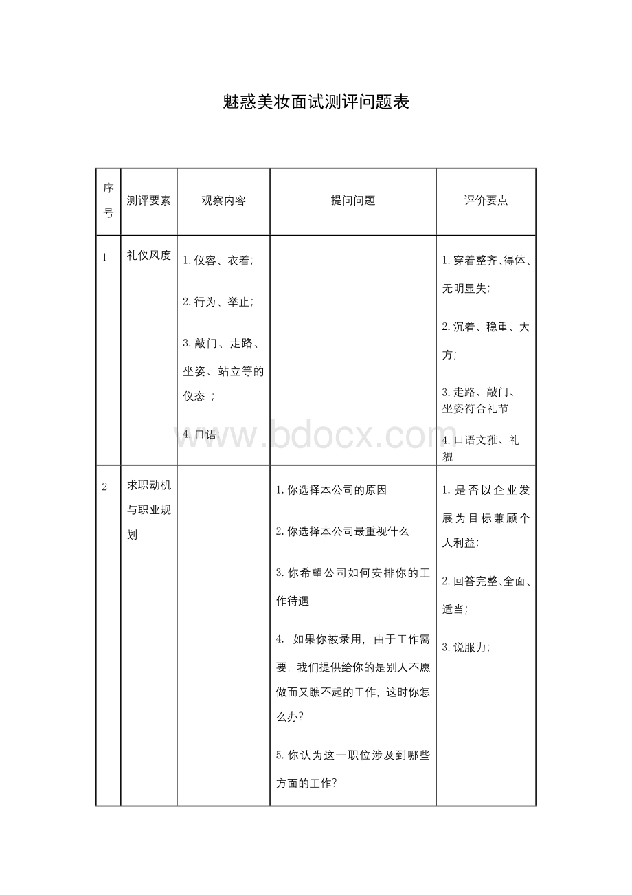 魅惑美妆面试测评问题表Word文档格式.docx