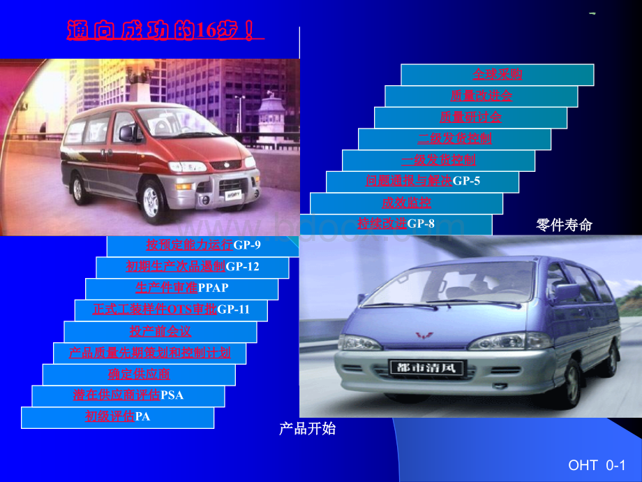 供应商质量改进16步程序(ppt-41).ppt