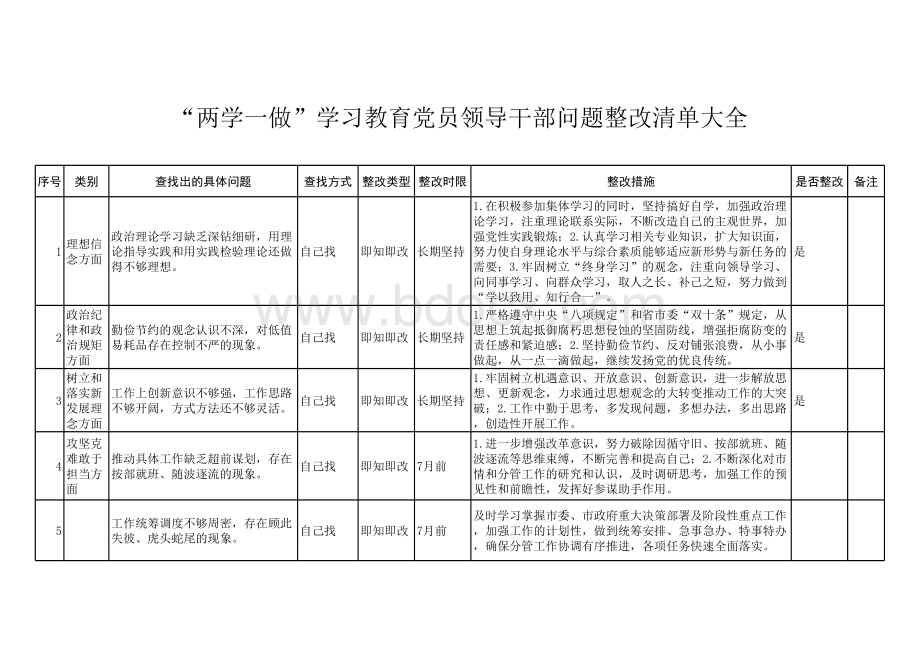 两学一做学习教育党员领导干部存在问题整改清单台帐大全表格文件下载.xls