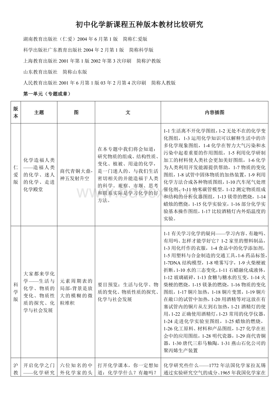 初中化学新课程五种版本教材比较研究Word格式文档下载.doc