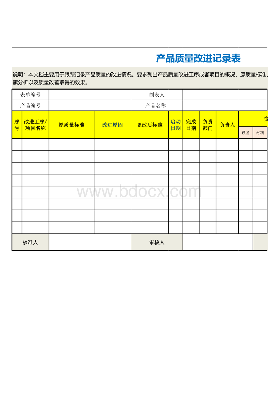 产品质量改进记录表表格文件下载.xls_第1页