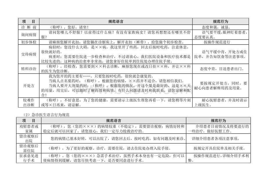 员工言语仪表行为规范.doc_第2页