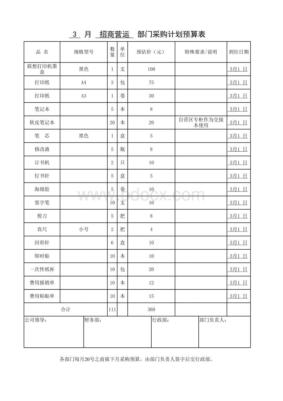 各部门年度办公用品行政预算表.xls_第1页