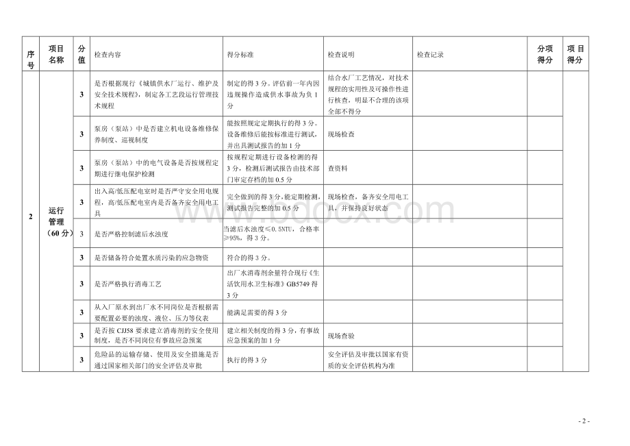 城市供水企业安全运行管理考核评价表(乡镇水厂).doc_第2页