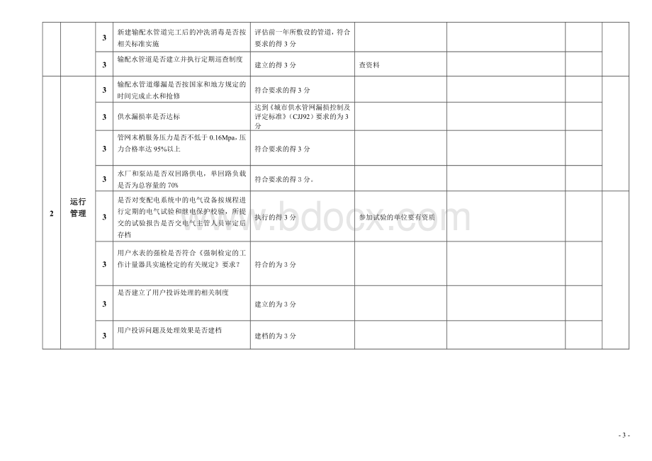 城市供水企业安全运行管理考核评价表(乡镇水厂).doc_第3页