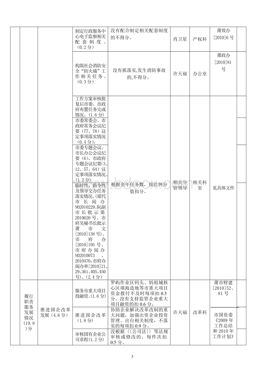 分析任分析体系莆田市国资委2010年度绩效管理指标及数据采集责.doc_第3页