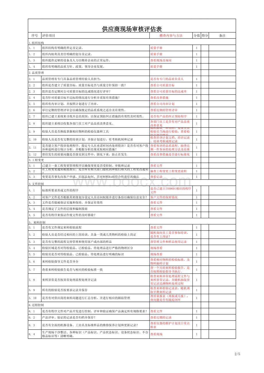 供应商现场审核评估表表表格文件下载.xls_第2页