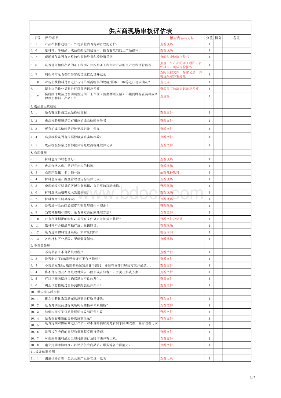供应商现场审核评估表表表格文件下载.xls_第3页