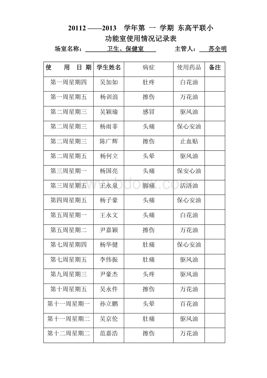 卫生室使用记录表Word格式.doc_第1页