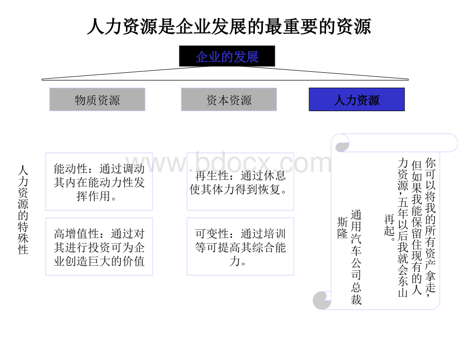 人力资源体系方案.ppt_第3页