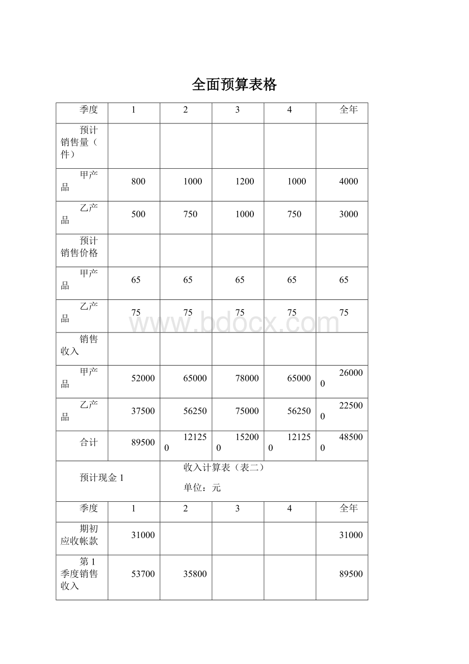 全面预算表格Word下载.docx_第1页