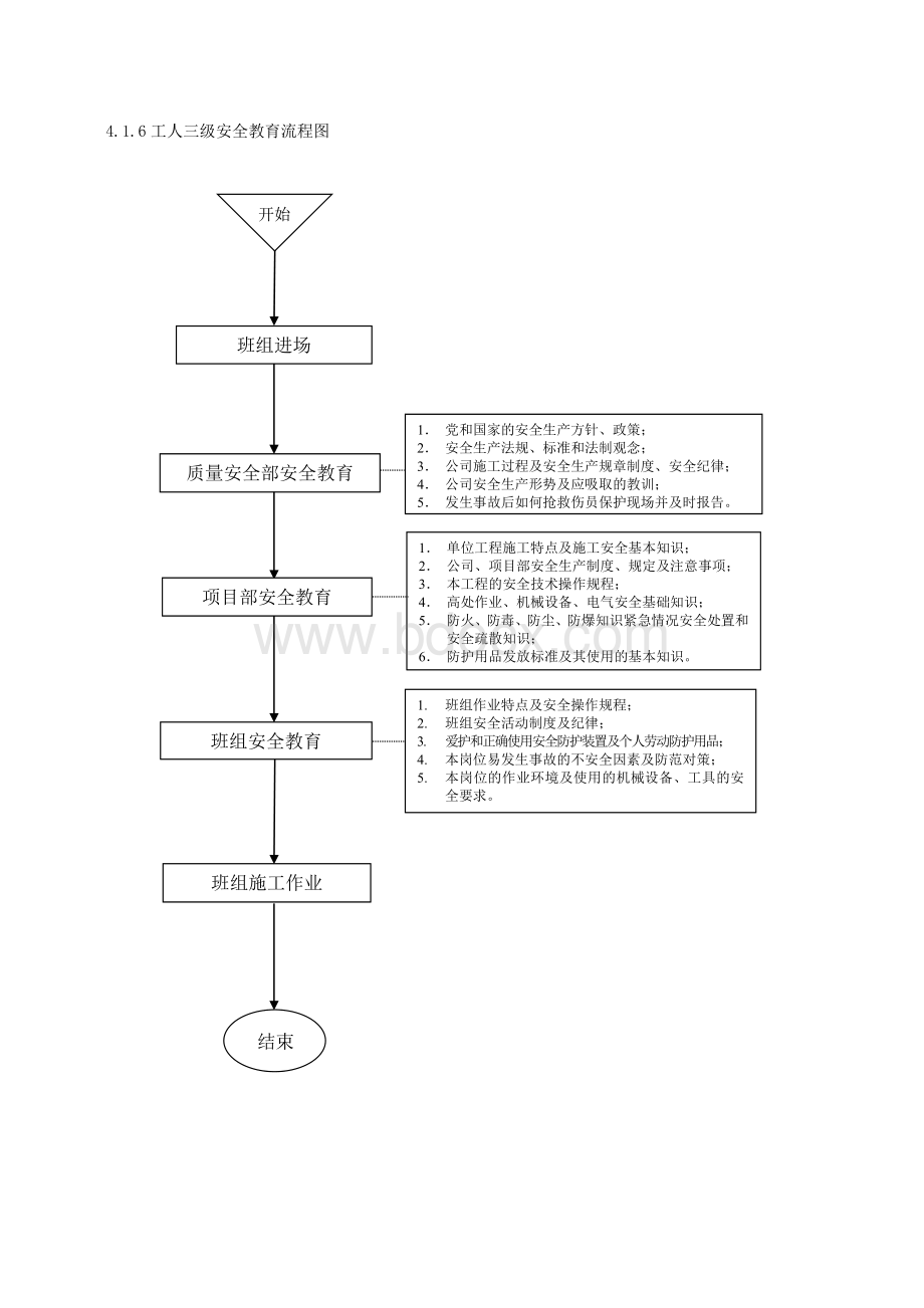 工人三级安全教育流程图Word文件下载.doc