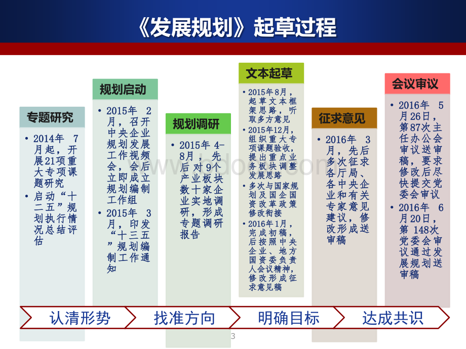 中央企业“十三五”发展规划纲要解读优质PPT.pptx_第3页