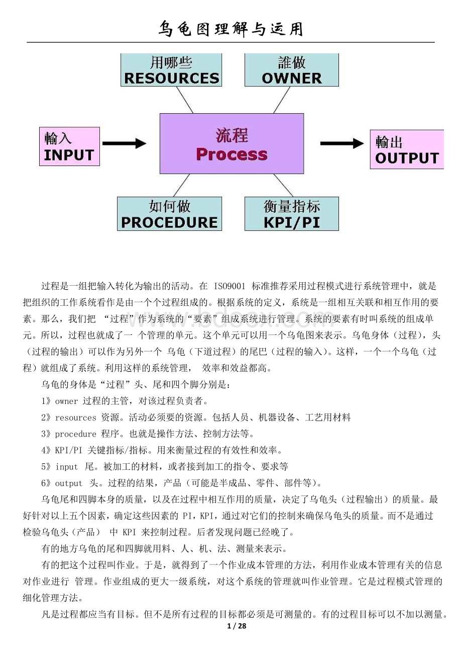 乌龟图理解与运用Word格式文档下载.docx_第1页