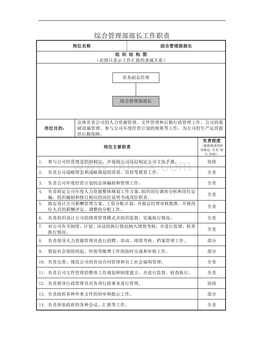 1、综合管理部部长岗位职责Word文件下载.doc_第1页