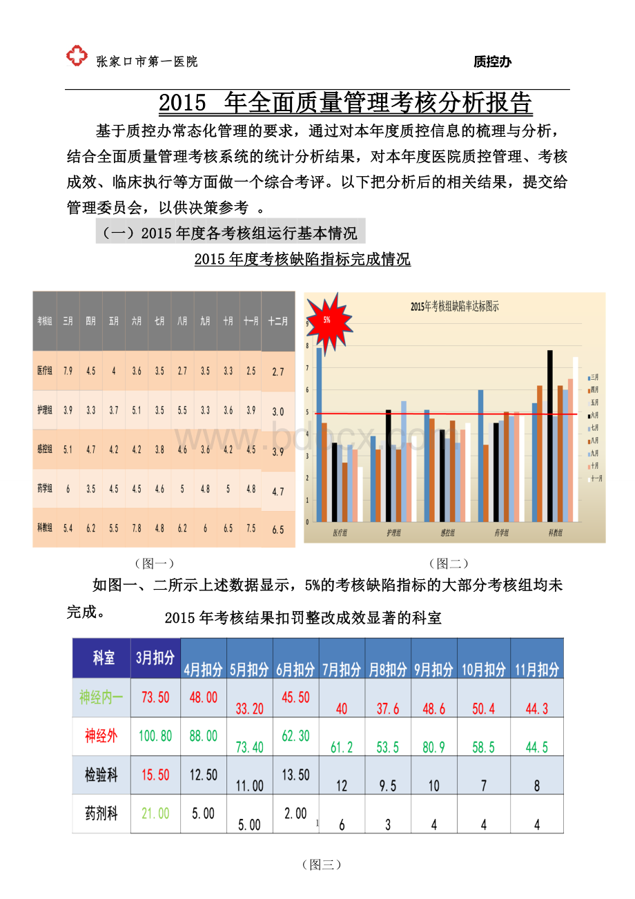 2015年度全面质量管理考核分析报告Word文档格式.doc