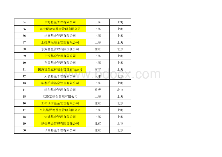 基金公司名录表格文件下载.xls_第3页