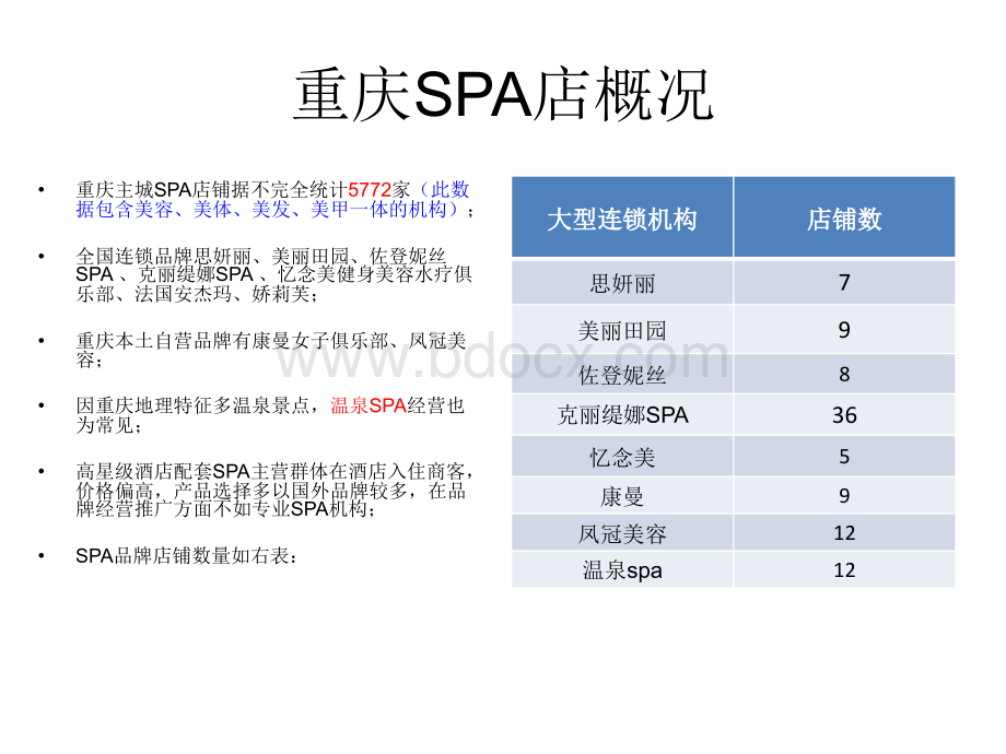 2016重庆SPA项目调查报告分析.ppt_第2页