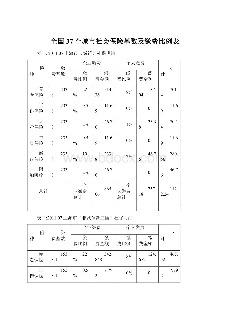 全国37个城市社会保险基数及缴费比例表Word格式.docx