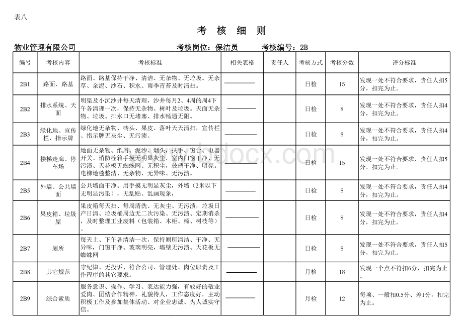 保安人员绩效考核细则表表格文件下载.xls_第1页