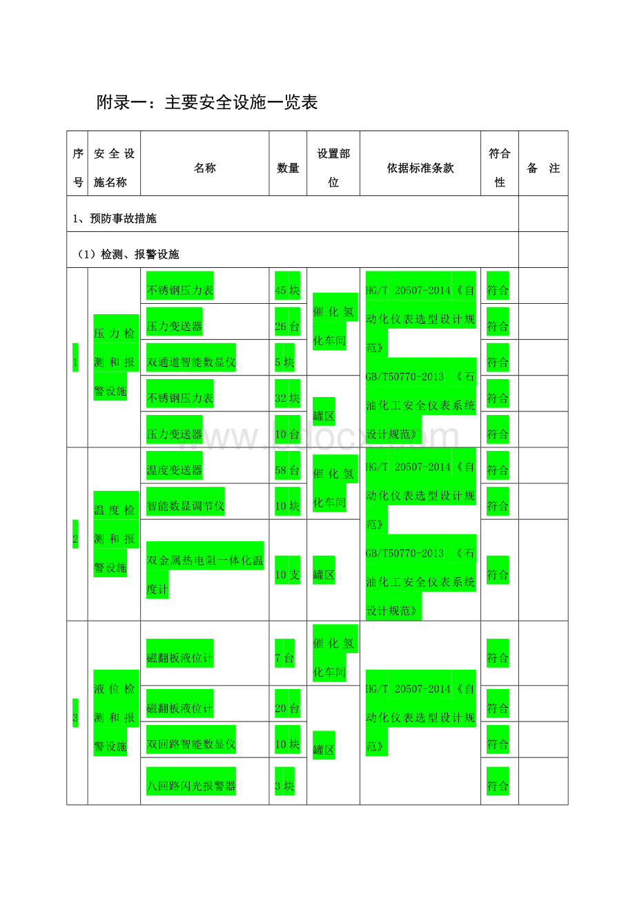 主要安全设施一览表.docx_第1页