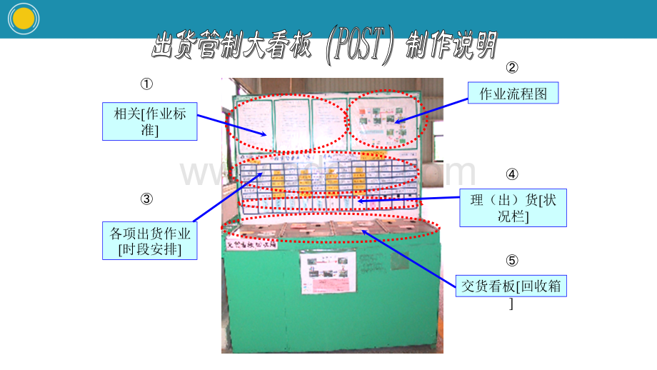 仓库管理-出货管制看板.pptx_第3页