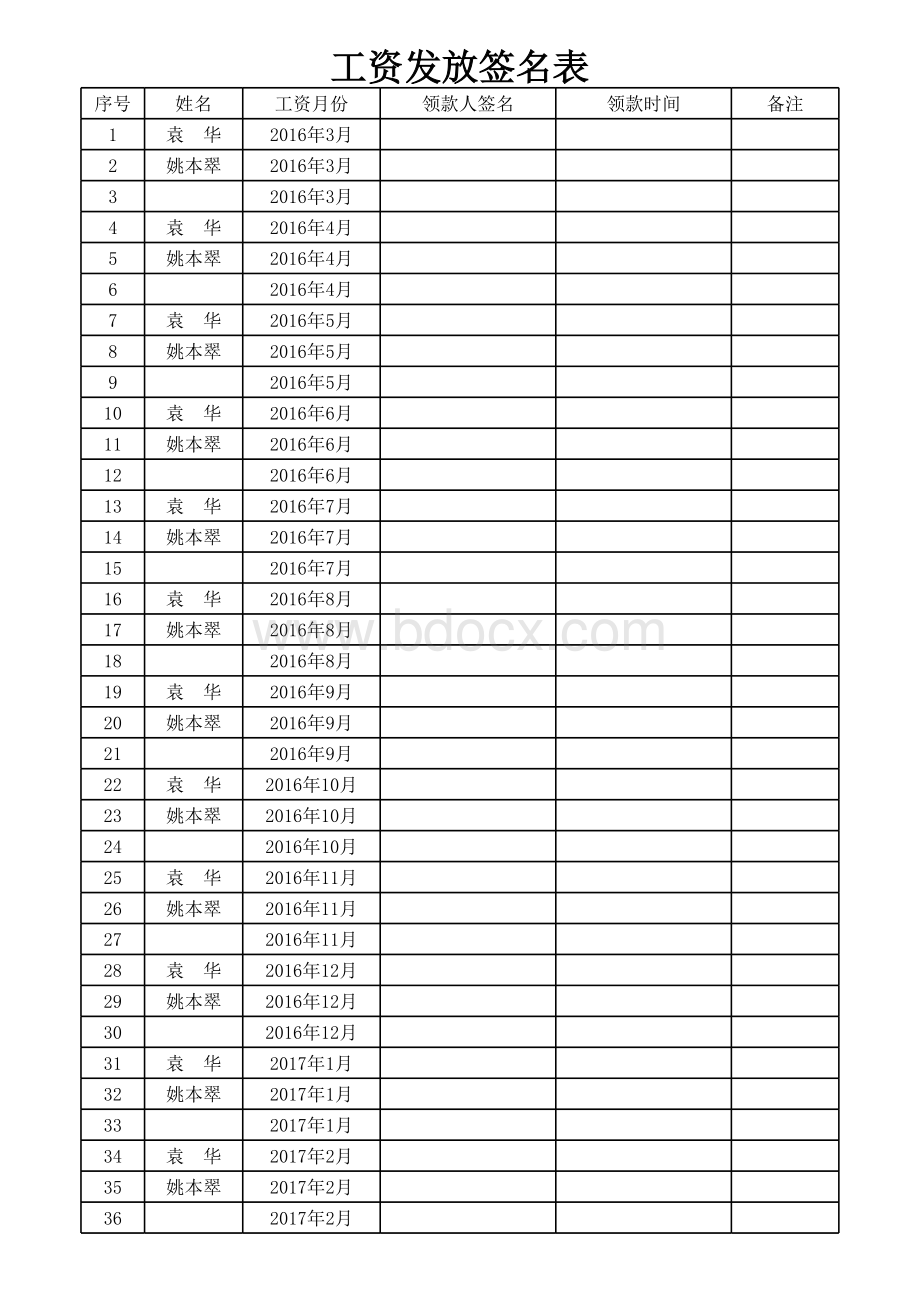 工资发放签名表表格文件下载.xls_第1页