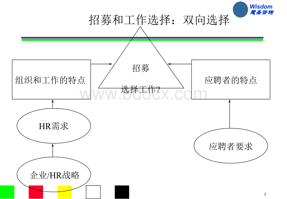 面试实务.ppt_第2页