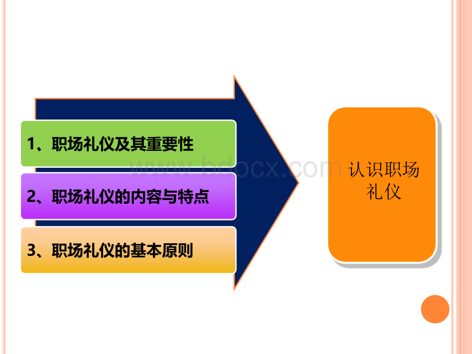 职场礼仪-培训PPT优质PPT.ppt_第3页