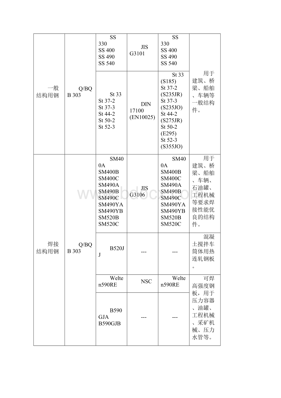 热轧产品基本知识及标准.docx_第3页