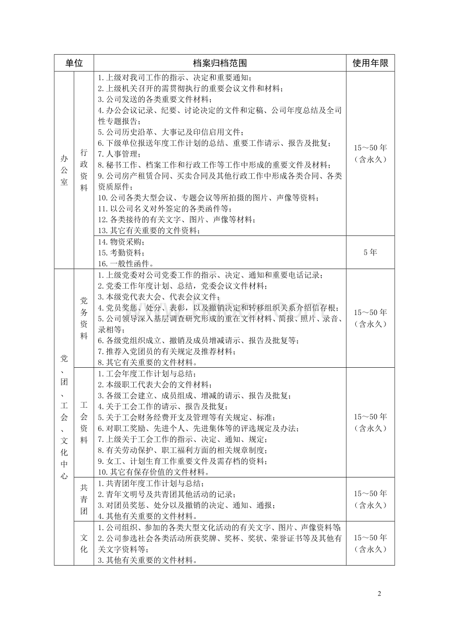 XXXX公司档案资料管理规定(试行)Word格式文档下载.doc_第2页