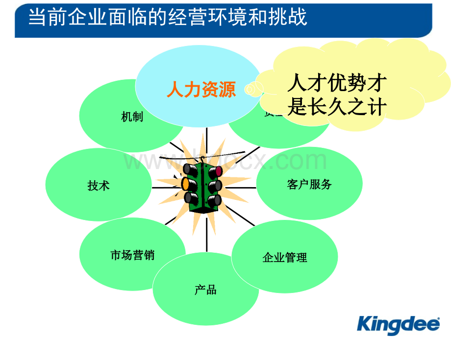 提升组织能力推动战略实施-战略人力资源管理解决方案PPT文件格式下载.ppt_第3页