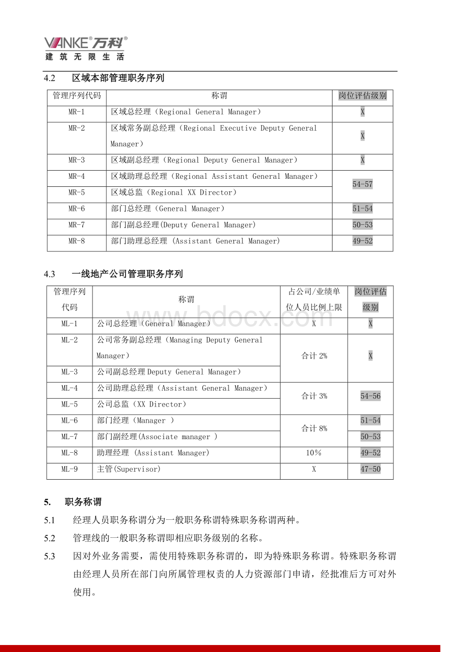 某标杆企业集团管理序列职业通道管理规范指引.doc_第2页